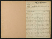 1903-1912