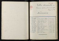 1933-1942