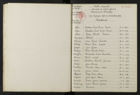 1943-1952