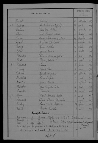 1913-1922