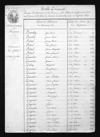 1803-1812