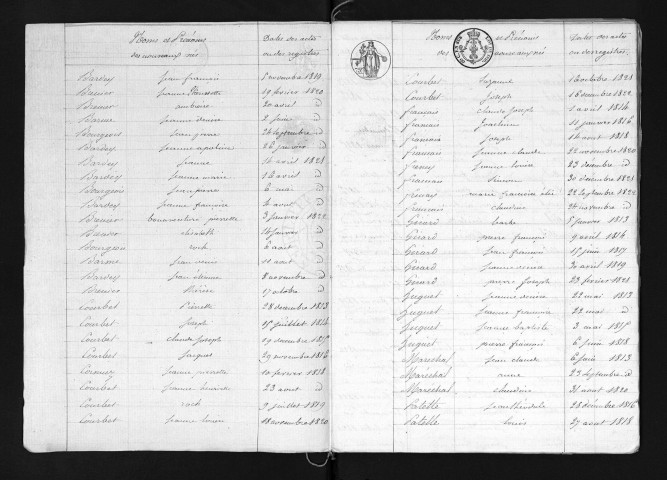 1813-1822