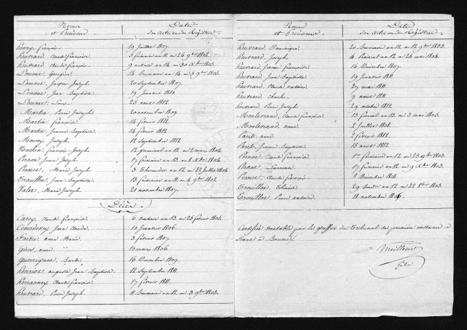1803-1812