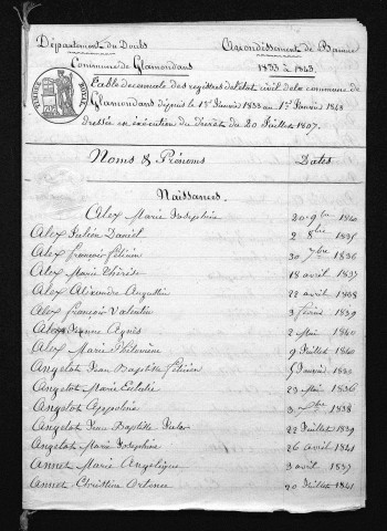 1833-1842