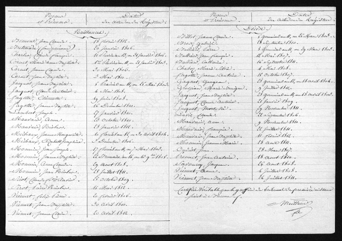 1803-1812