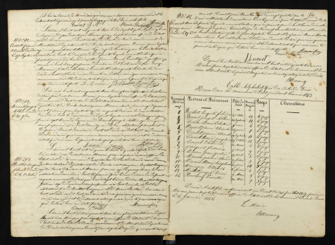 D 1853-1912