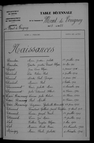 1913-1922