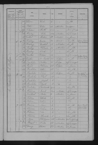 1881