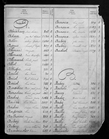 Table alphabétique