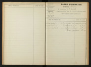 1903-1912