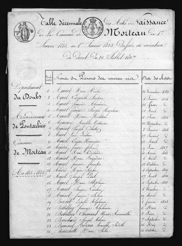 1813-1822