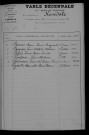 1903-1912