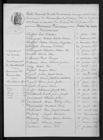 1863-1872