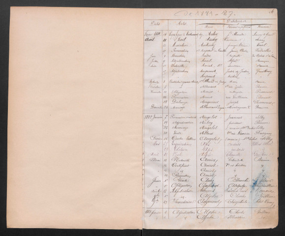 1881-1887