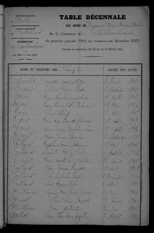 1903-1912
