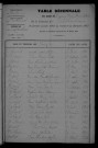 1903-1912