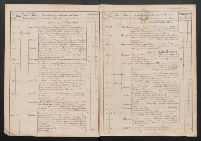 Jean Bretegnier, puis Vernier, puis Louis Rondot