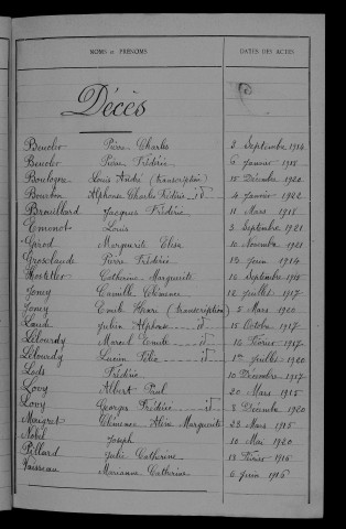 1913-1922