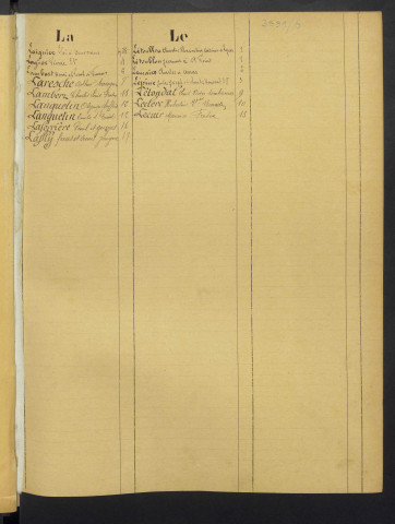Table complémentaire
