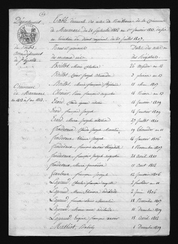1803-1812