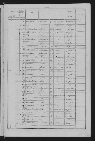 1881