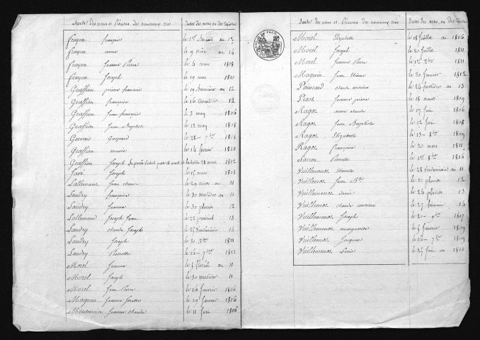 1803-1812