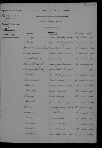 1903-1912