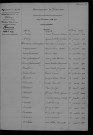 1903-1912