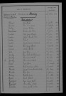 1913-1922