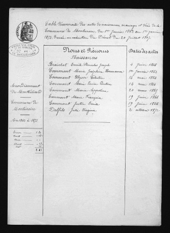1863-1872