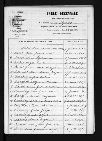1863-1872