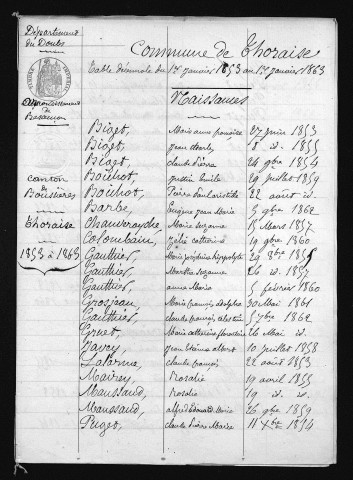 1853-1862