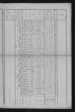 1846