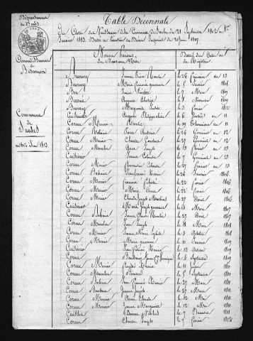 1803-1812