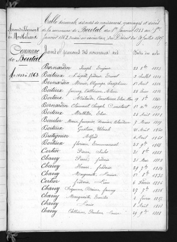 1853-1862