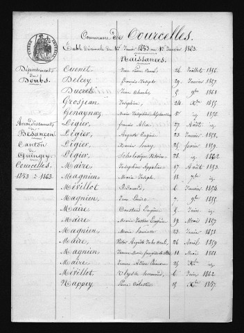 1853-1862