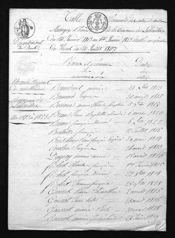 1813-1822