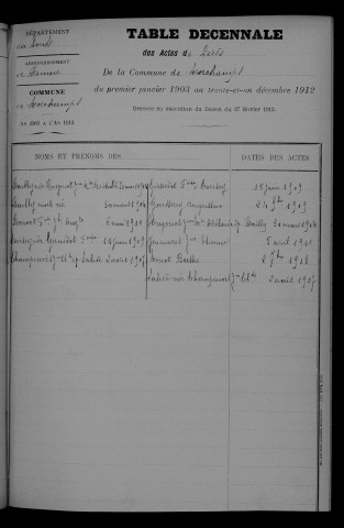 1903-1912