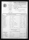 1883-1892