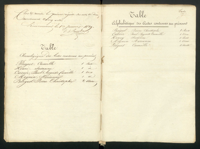 D 1828-1871