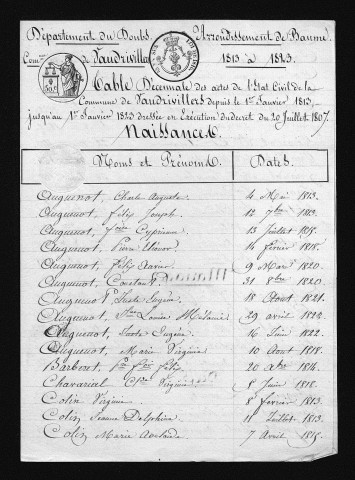 1813-1822
