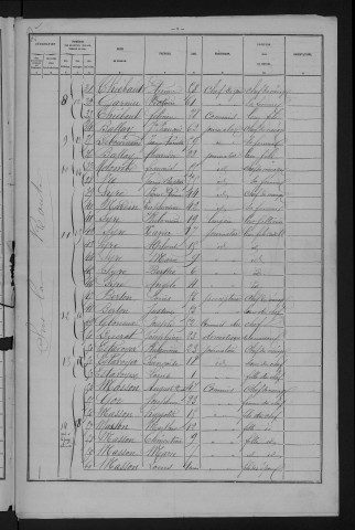 1881