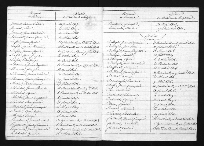 1803-1812