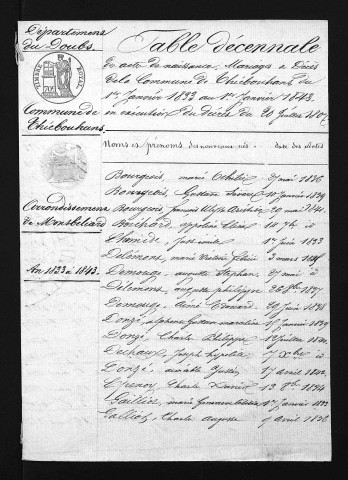 1833-1842