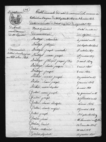 1803-1812
