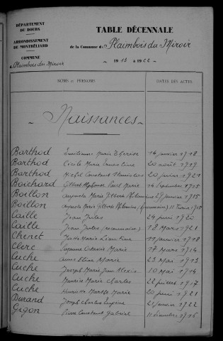 1913-1922