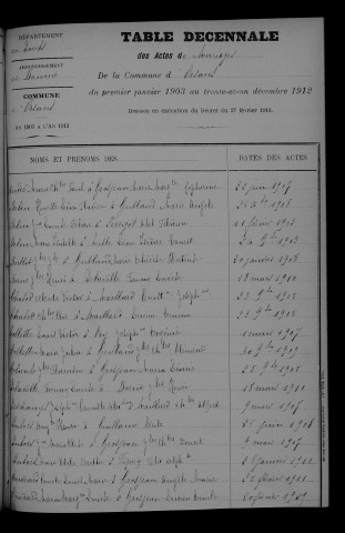 1903-1912