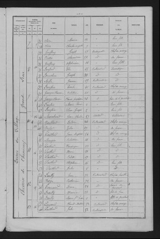 1881