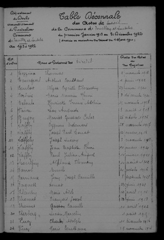 1913-1922