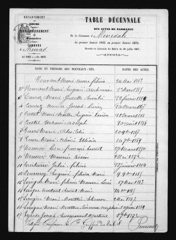 1863-1872
